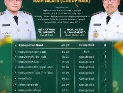 Buol Raih Predikat B IPKD 2024, Bupati Tegaskan Komitmen Tata Kelola Keuangan Transparan
